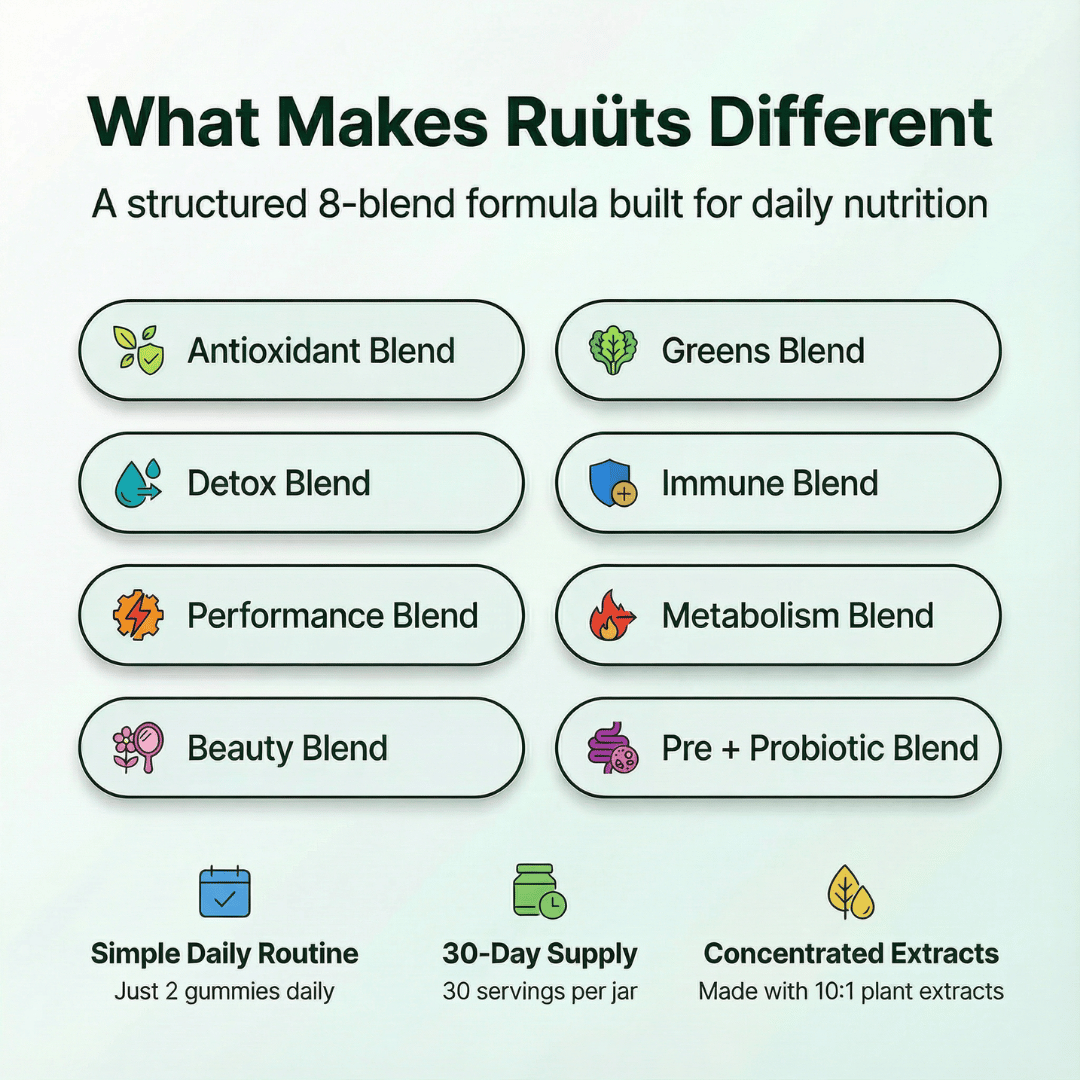 Superfoods Greens Daily Gummies