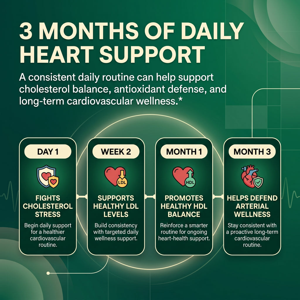 Amla Superfruit - Supports Cardiovascular Health & Cholesterol Control