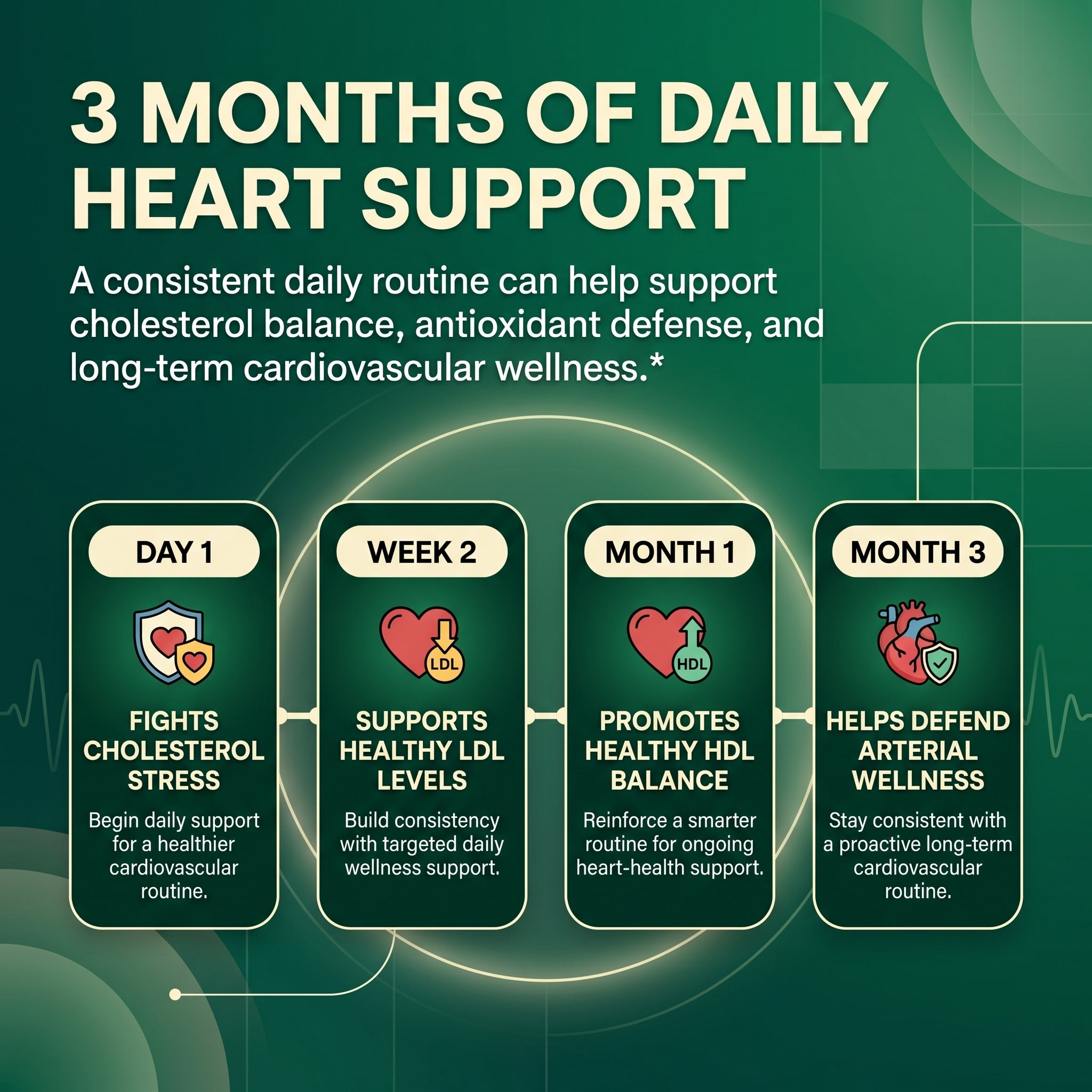 Amla Superfruit - Supports Cardiovascular Health & Cholesterol Control